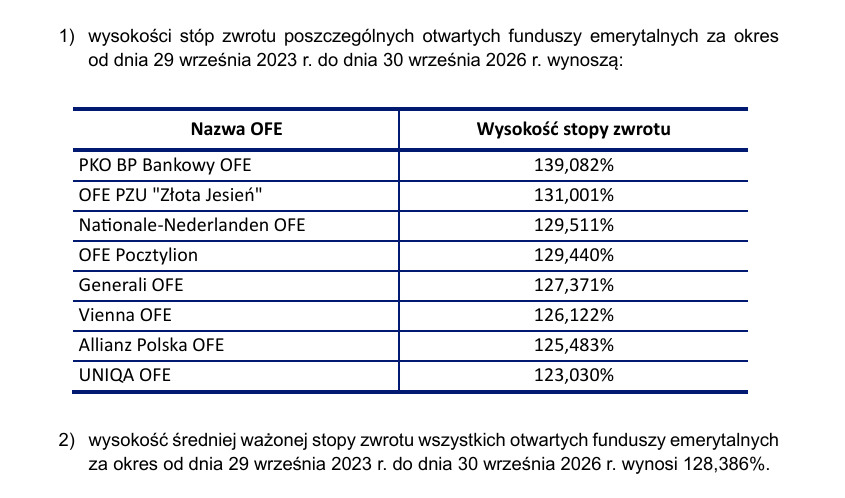 Komunikat_OFE_15_10_2026