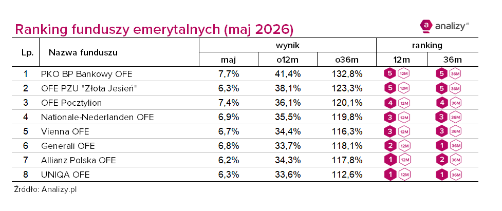 Ranking OFE_maj 2026