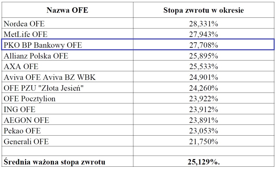 ranking KNF_marzec 2015