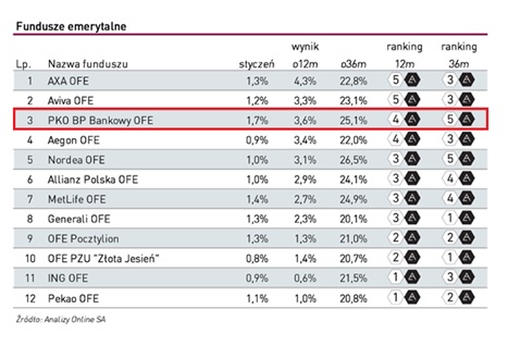 Ranking OFE_styczeń 2015