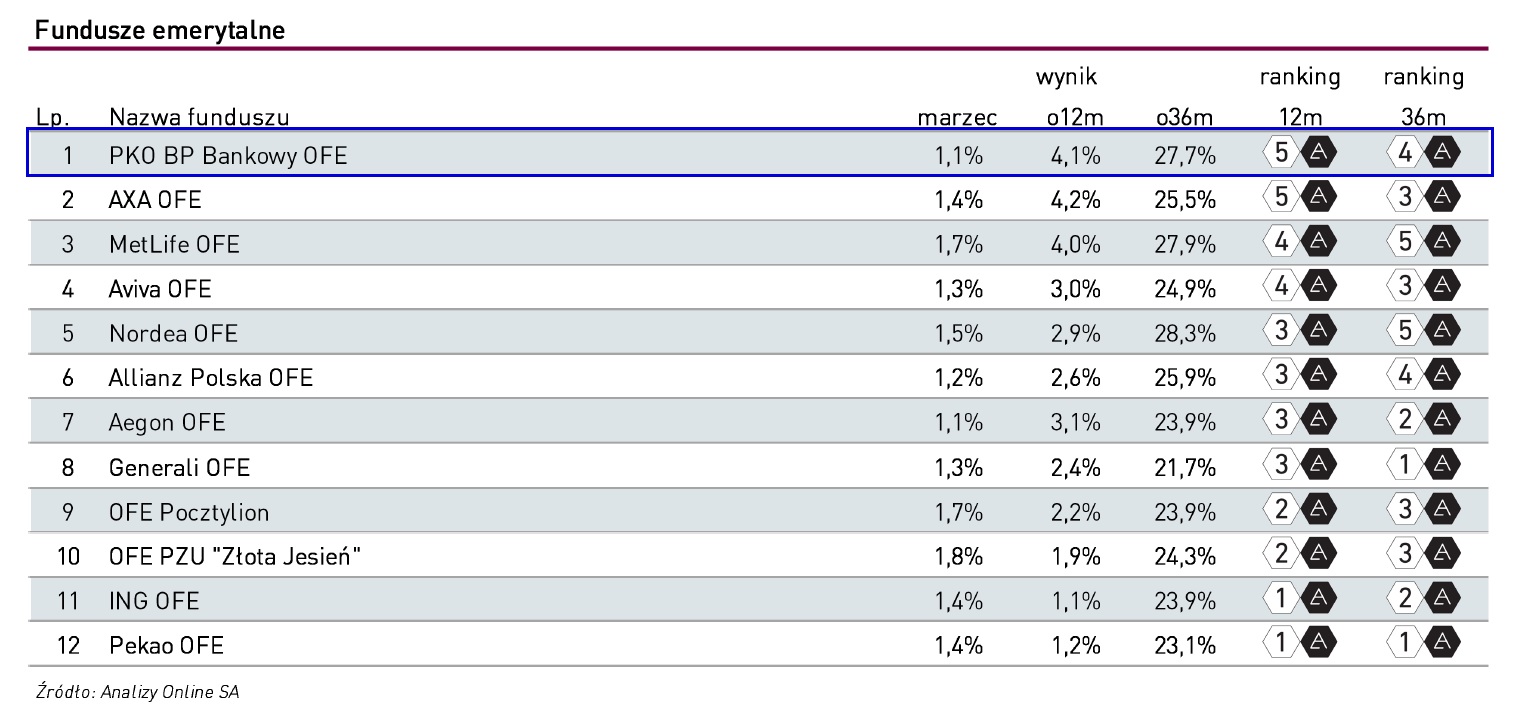 Ranking Analiz Online _marzec 2015